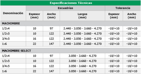 especificaciones machimbre arauco msd